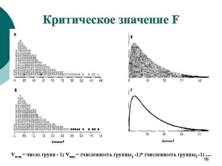 Критическое значение F Vмеж = число групп - 1; Vвну = (численность группы1 -1)*