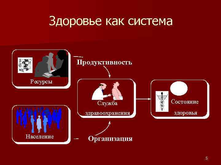 Общественное здоровье человека. Общественное здоровье презентация. Здоровье населения и здравоохранение. Общественное здоровье и здравоохранение презентация. Здоровье социальная категория.