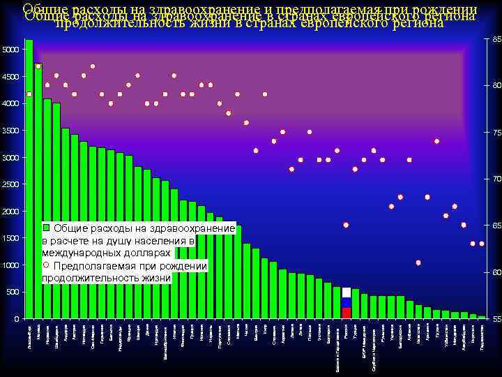 0 Таджикистан Киргизия Азербайджан Молдавия Узбекистан Грузия Армения Казахстан Албания Белоруссия Украина Румыния Сербия
