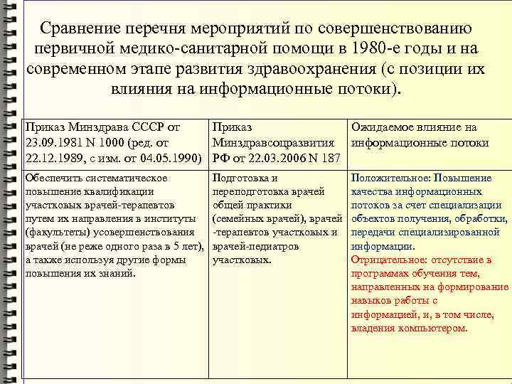 Сравнение перечня мероприятий по совершенствованию первичной медико-санитарной помощи в 1980 -е годы и на