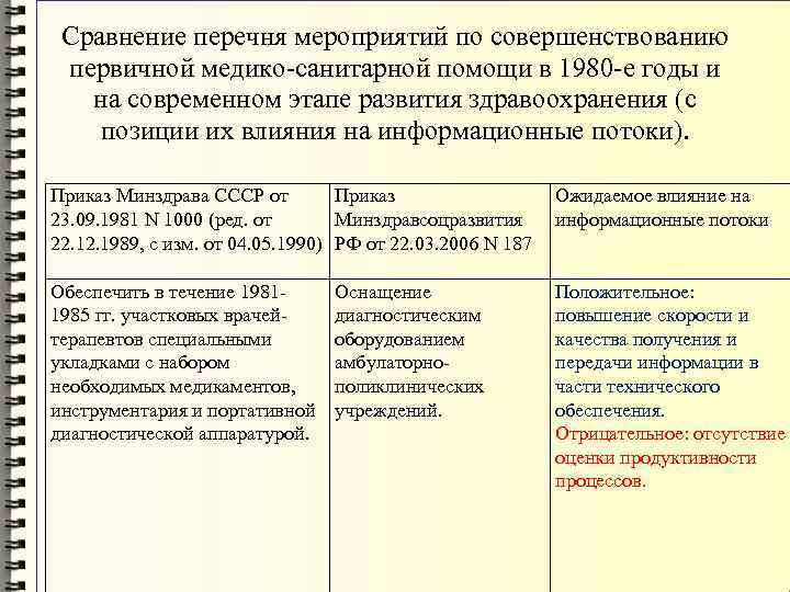 Сравнение перечня мероприятий по совершенствованию первичной медико-санитарной помощи в 1980 -е годы и на
