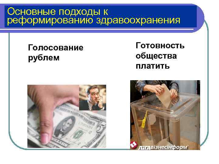 Основные подходы к реформированию здравоохранения Голосование рублем Готовность общества платить 
