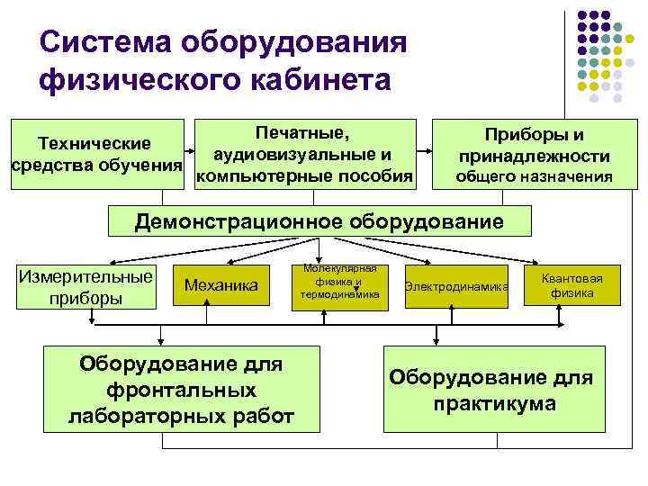 Система оснащения