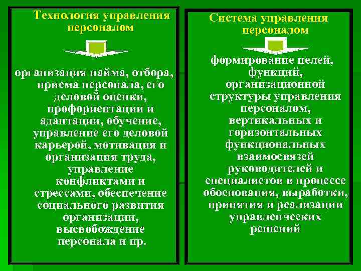  Технология управления персоналом организация найма, отбора, приема персонала, его деловой оценки, профориентации и