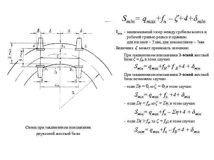 Smin= qmax+fн – ζ+4+δmin - минимальный зазор между гребнем колеса и рабочей гранью рельса