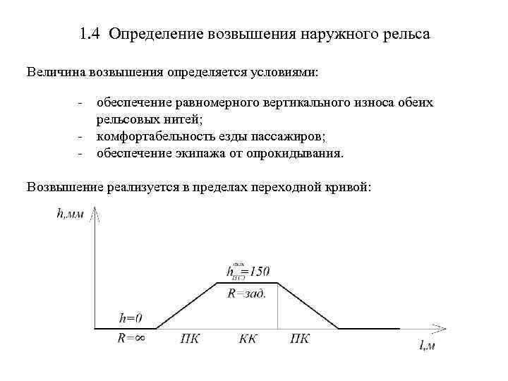 Возвышение рельсовой нити