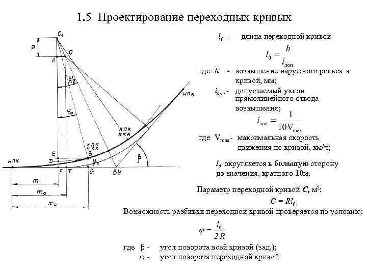 Уклоны отводы. Переходная кривая схема. Устройство переходных кривых ЖД. Переходная кривая на ЖД. Возвышение наружного рельса формула.