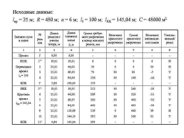 Исходные данные: lнр = 25 м; R = 480 м; а = 6 м;