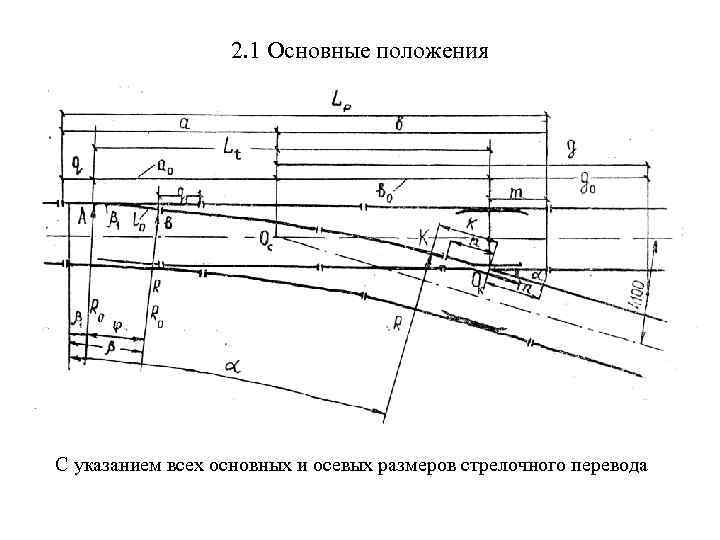 Проект стрелочного перевода 1144