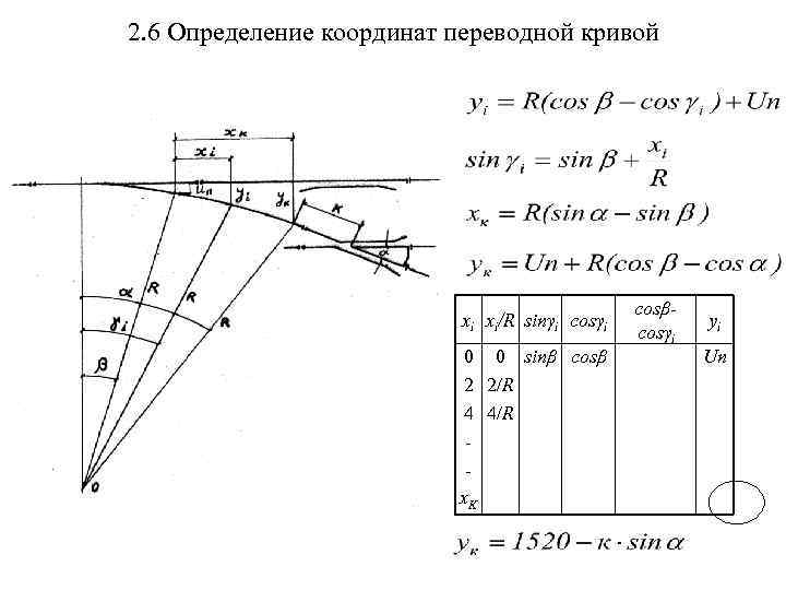 2. 6 Определение координат переводной кривой xi xi/R sinγi cosγi 0 0 sinβ cosβ
