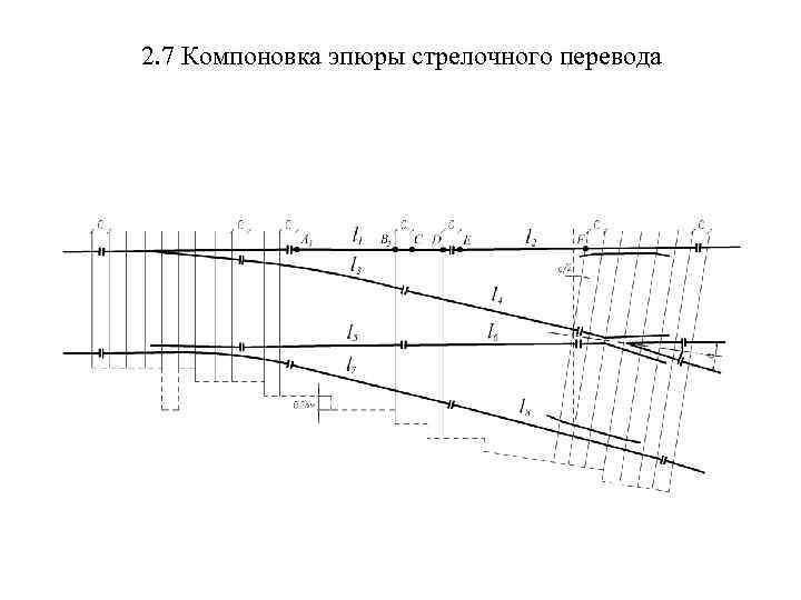 2. 7 Компоновка эпюры стрелочного перевода 