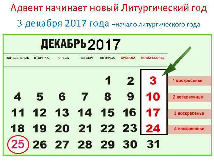 Адвент начинает новый Литургический год 3 декабря 2017 года –начало литургического года 