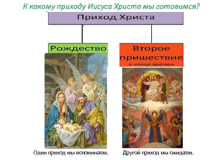 К какому приходу Иисуса Христа мы готовимся? Один приход мы вспоминаем. Другой приход мы