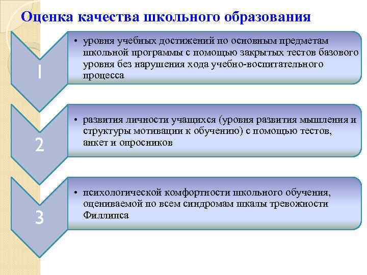 Оценка качества школьного образования 1 2 3 • уровня учебных достижений по основным предметам