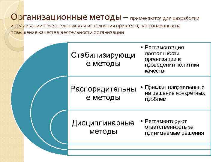 Организационные методы – применяются для разработки и реализации обязательных для исполнения приказов, направленных на