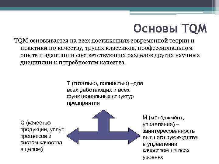 Основы TQM основывается на всех достижениях современной теории и практики по качеству, трудах классиков,