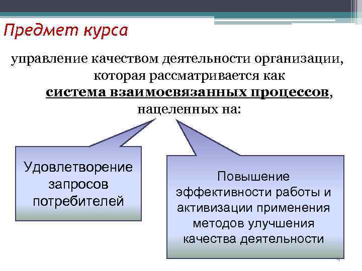 Предмет курса управление качеством деятельности организации, которая рассматривается как система взаимосвязанных процессов, нацеленных на: