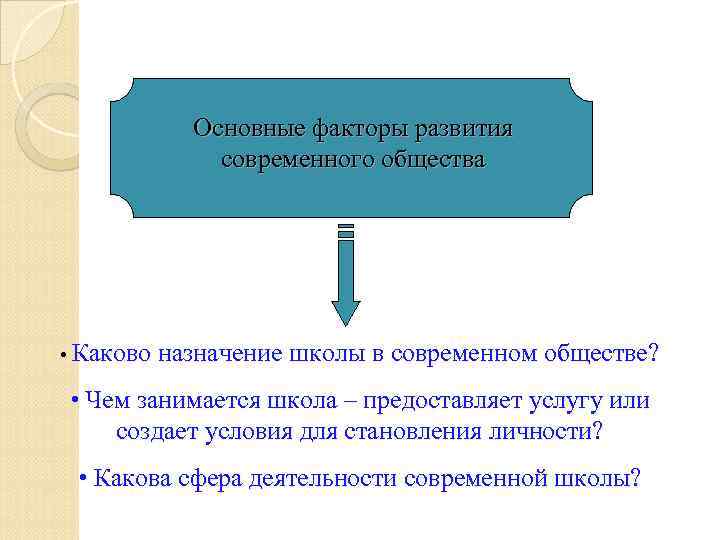 Основные факторы развития современного общества • Каково назначение школы в современном обществе? • Чем