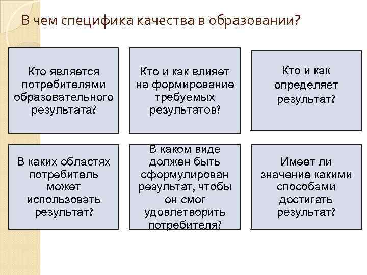 В чем специфика качества в образовании? Кто является потребителями образовательного результата? Кто и как