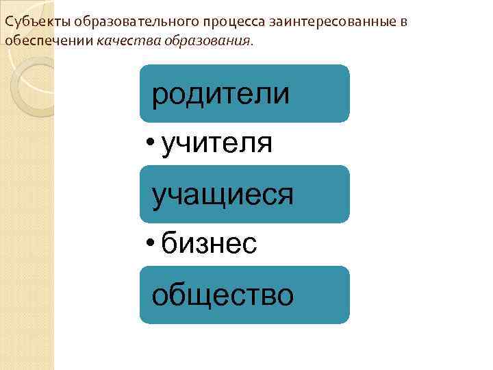 Субъекты образовательного процесса заинтересованные в обеспечении качества образования. родители • учителя учащиеся • бизнес