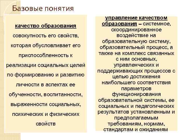 Базовые понятия качество образования совокупность его свойств, которая обусловливает его приспособленность к реализации социальных