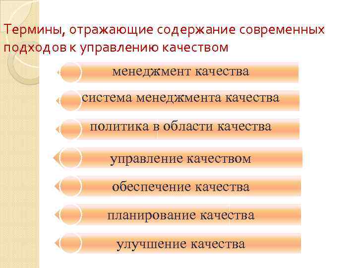Термины, отражающие содержание современных подходов к управлению качеством менеджмент качества система менеджмента качества политика