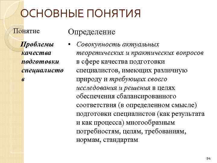 ОСНОВНЫЕ ПОНЯТИЯ Понятие Определение Проблемы • Совокупность актуальных качества теоретических и практических вопросов подготовки