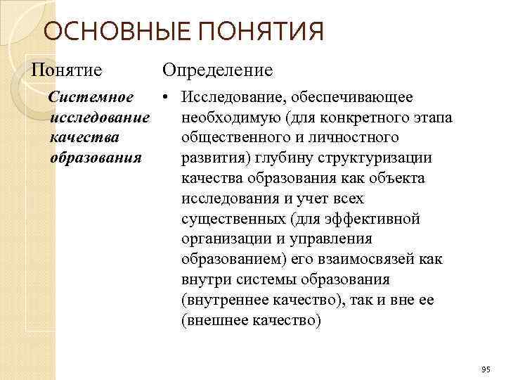 ОСНОВНЫЕ ПОНЯТИЯ Понятие Определение Системное • Исследование, обеспечивающее исследование необходимую (для конкретного этапа качества