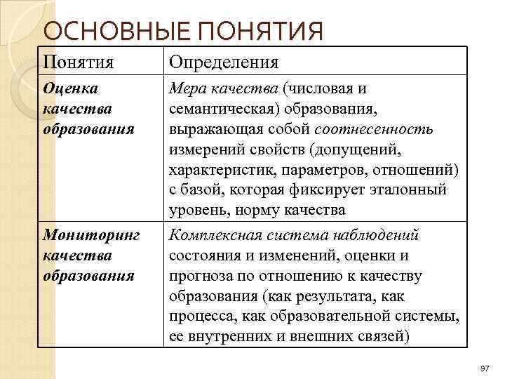 ОСНОВНЫЕ ПОНЯТИЯ Понятия Определения Оценка качества образования Мера качества (числовая и семантическая) образования, выражающая
