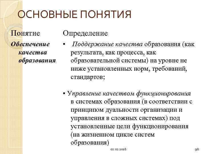 ОСНОВНЫЕ ПОНЯТИЯ Понятие Определение Обеспечение качества образования • Поддержание качества образования (как результата, как