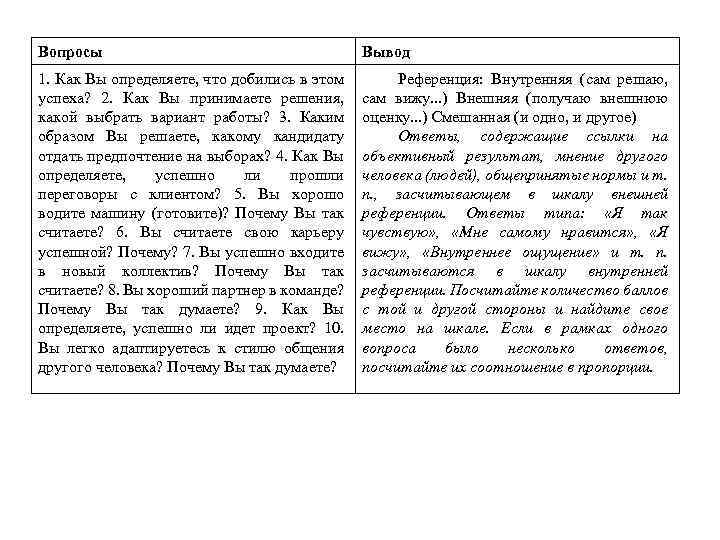 Вопросы Вывод 1. Как Вы определяете, что добились в этом успеха? 2. Как Вы