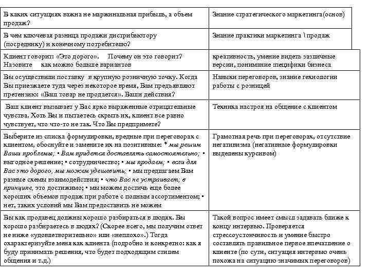 В каких ситуациях важна не маржинальная прибыль, а объем продаж? Знание стратегического маркетинга(основ) В