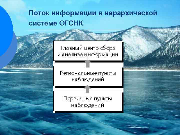 Поток информации в иерархической системе ОГСНК 