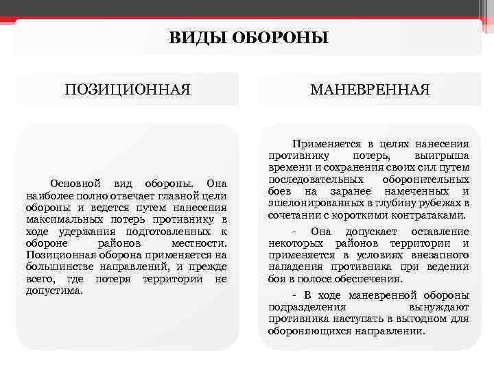 ВИДЫ ОБОРОНЫ ПОЗИЦИОННАЯ МАНЕВРЕННАЯ Основной вид обороны. Она наиболее полно отвечает главной цели обороны