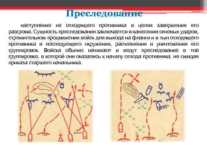 Предполагаемое наступление. Наступление на отходящего противника. Преследование отходящего противника. Схема преследование. Наступление на наступающего противника схема.