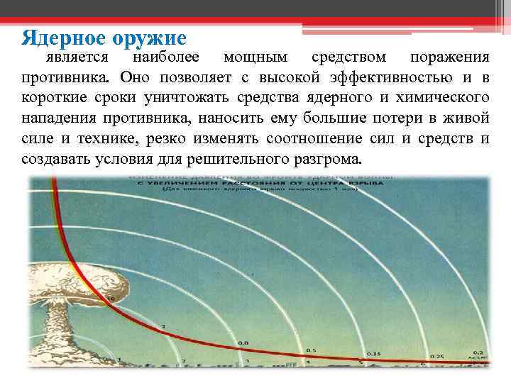 Ядерный удар противника. Ядерное оружие является мощным средством поражения и. Ядерное поражение противника. Действия населения при применении противником ядерного оружия. Действия личного состава при ядерном взрыве.