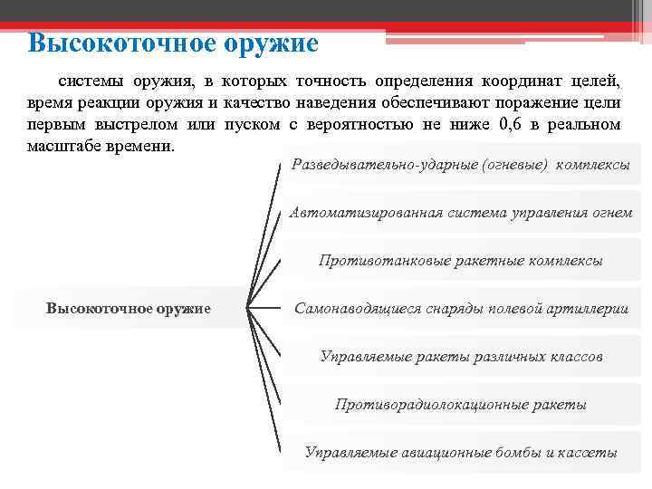 Высокоточное оружие системы оружия, в которых точность определения координат целей, время реакции оружия и
