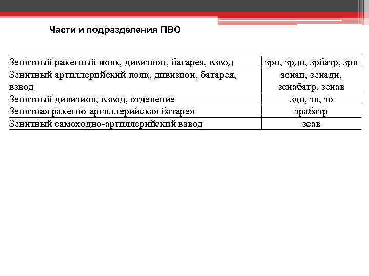 Части и подразделения ПВО Зенитный ракетный полк, дивизион, батарея, взвод Зенитный артиллерийский полк, дивизион,