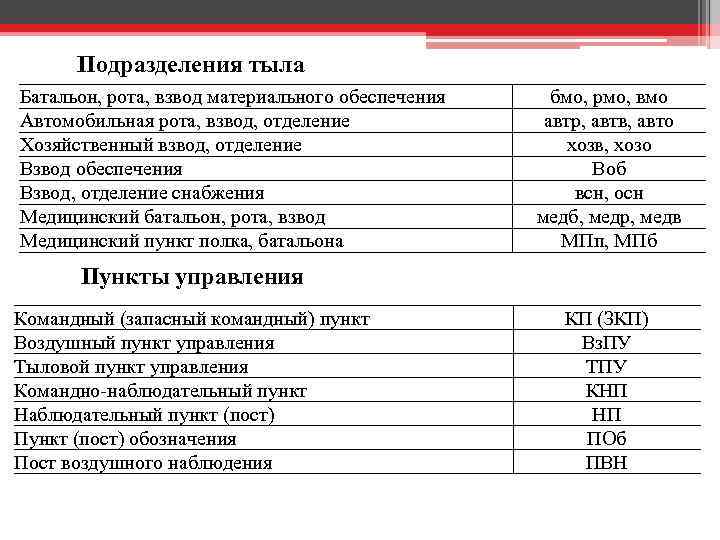 Подразделения тыла Батальон, рота, взвод материального обеспечения Автомобильная рота, взвод, отделение Хозяйственный взвод, отделение