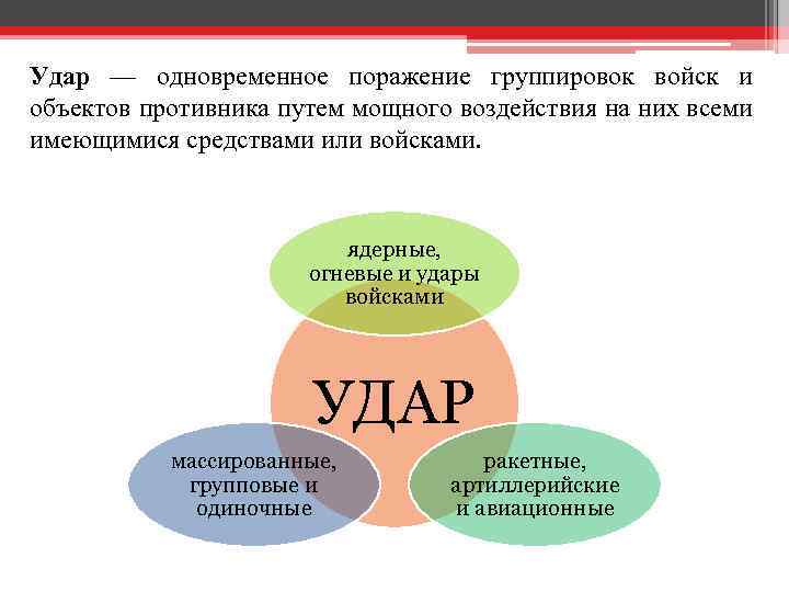 Удар — одновременное поражение группировок войск и объектов противника путем мощного воздействия на них