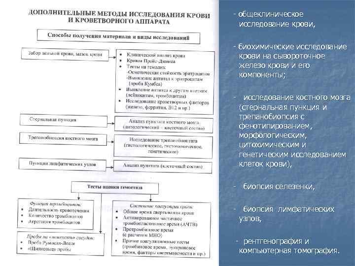 - общеклиническое исследование крови, - биохимические исследование крови на сывороточное железо крови и его