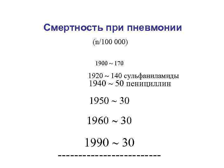 Смертность при пневмонии (n/100 000) 1900 170 1920 140 сульфаниламиды 1940 50 пенициллин 1950