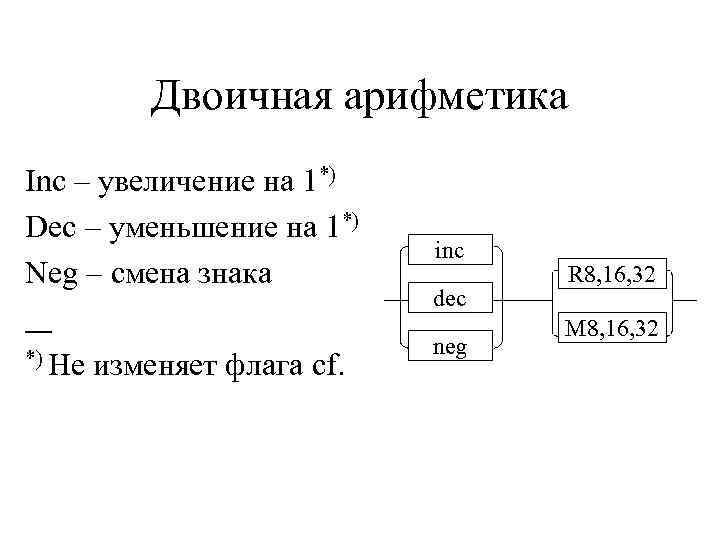Двоичная арифметика Inc – увеличение на 1*) Dec – уменьшение на 1*) Neg –