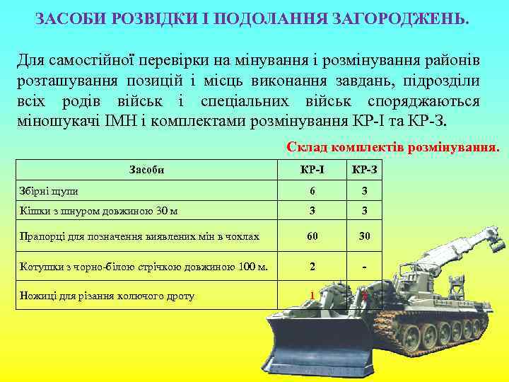 ЗАСОБИ РОЗВІДКИ І ПОДОЛАННЯ ЗАГОРОДЖЕНЬ. Для самостійної перевірки на мінування і розмінування районів розташування