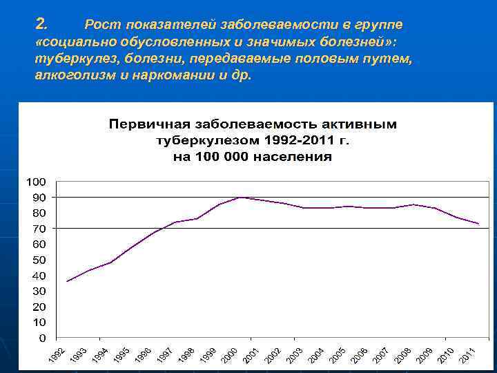 2. Рост показателей заболеваемости в группе «социально обусловленных и значимых болезней» : туберкулез, болезни,