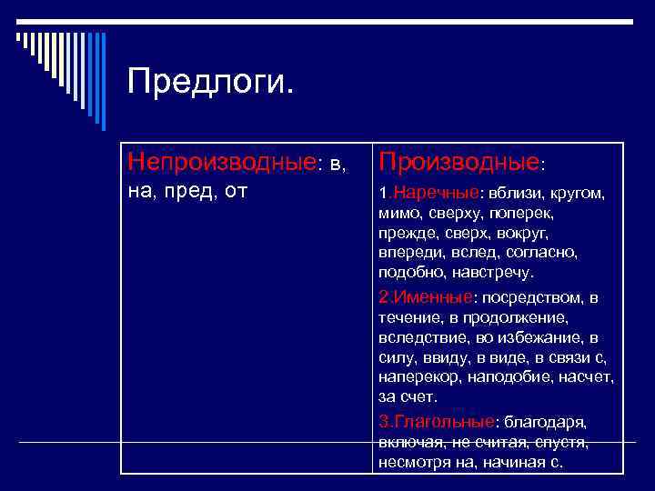 Предлоги. Непроизводные: в, Производные: на, пред, от 1. Наречные: вблизи, кругом, мимо, сверху, поперек,