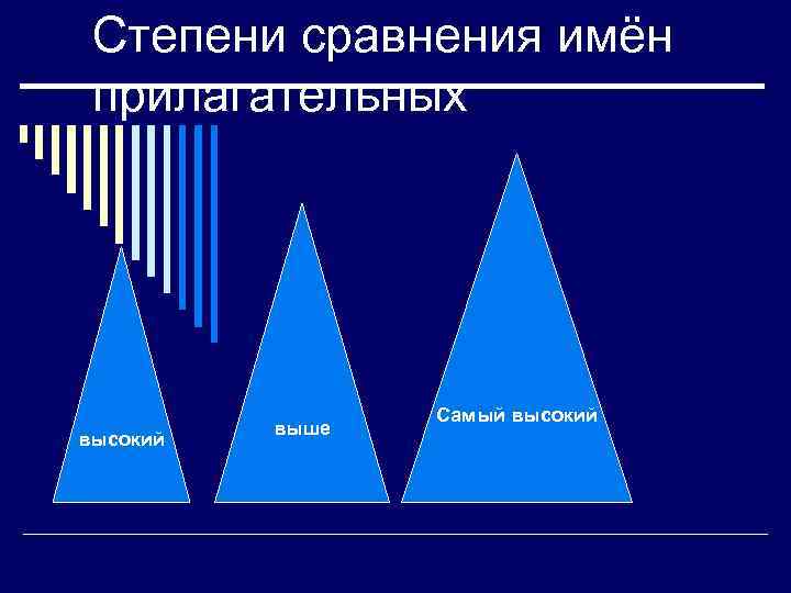 Степени сравнения имён прилагательных высокий выше Самый высокий 