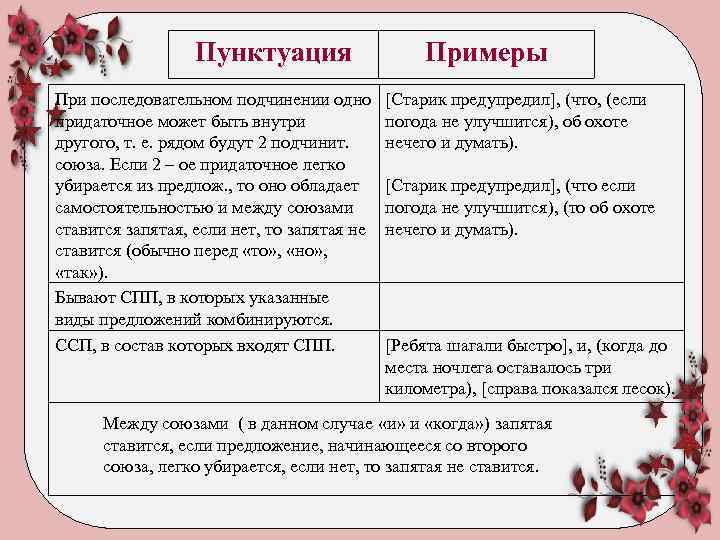 Пунктуация При последовательном подчинении одно придаточное может быть внутри другого, т. е. рядом будут