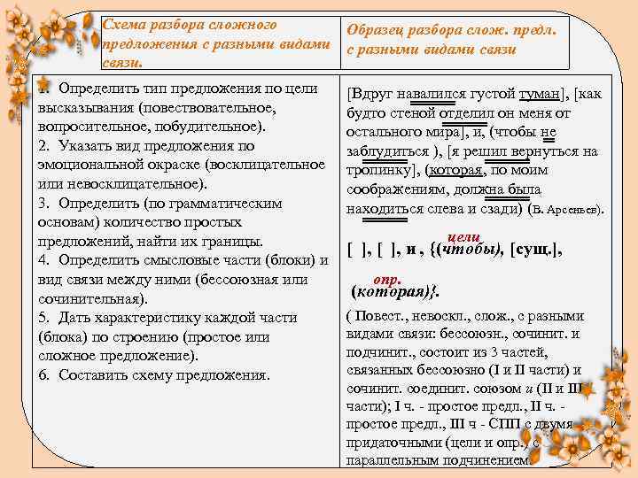Схема разбора сложного Образец разбора слож. предложения с разными видами связи. 1. Определить тип