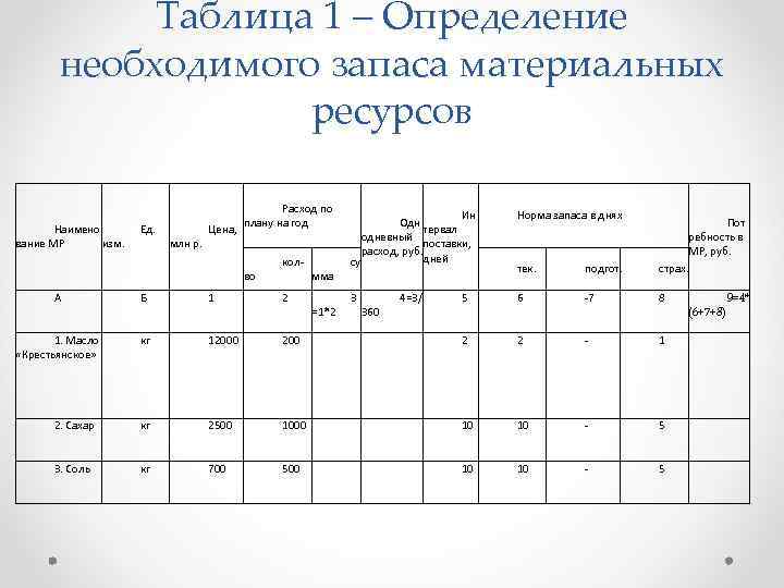 При составлении плана закупок материально технических ресурсов